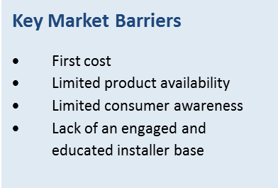 Infographic - Key market barriers: first cost; limited product availability; limited consumer awareness; lack of an engaged installer base.