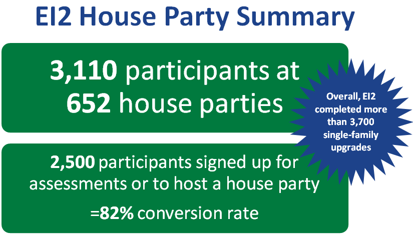 E12 house party summary