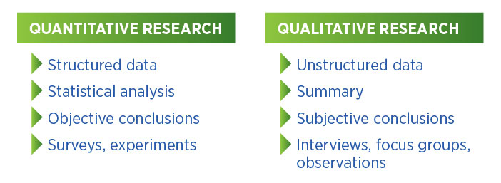 Quantitative vs. Qualitative Research