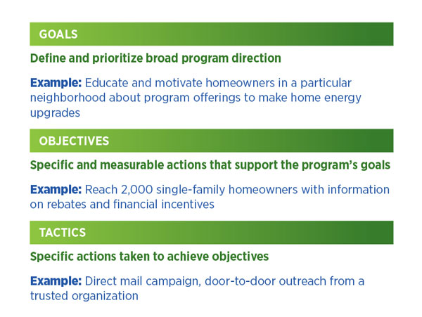 Goals vs. Objectives vs. Tactics