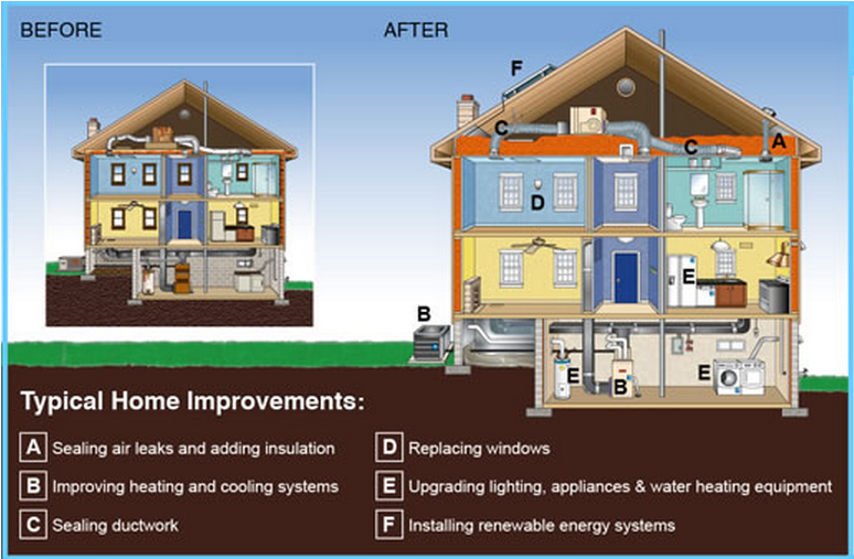 Home Performance with ENERGY STAR