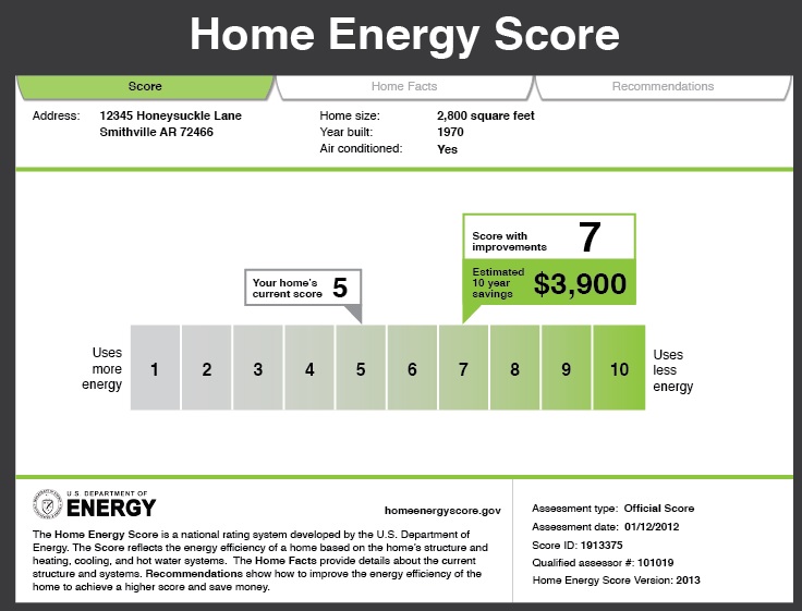 Home energy score