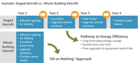 Example story development process