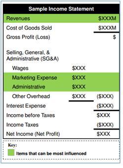 Income statement