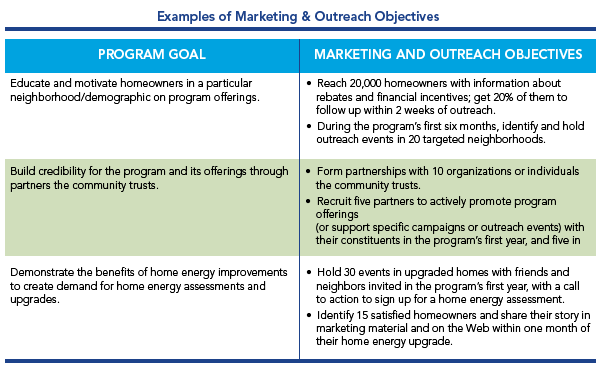 Examples of Marketing & Outreach Objectives