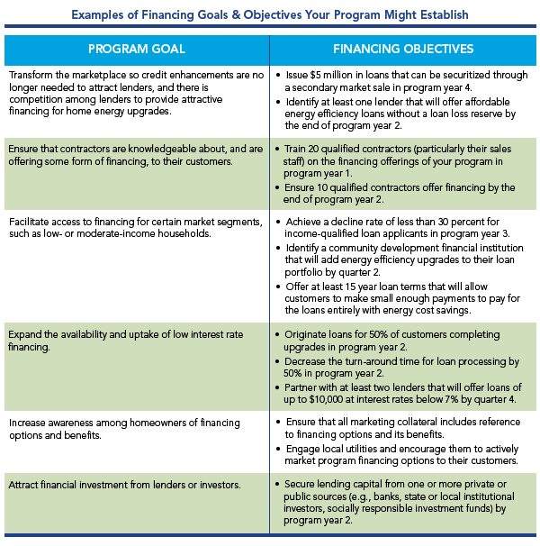 Examples of financing goals & objectives