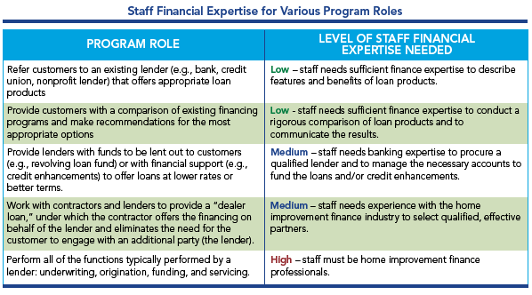 Staff financial expertise 