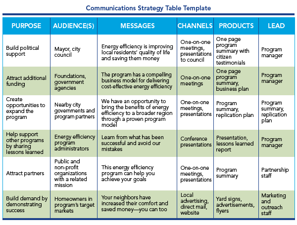Communications strategy template