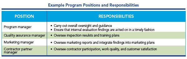Program positions and responsibilities