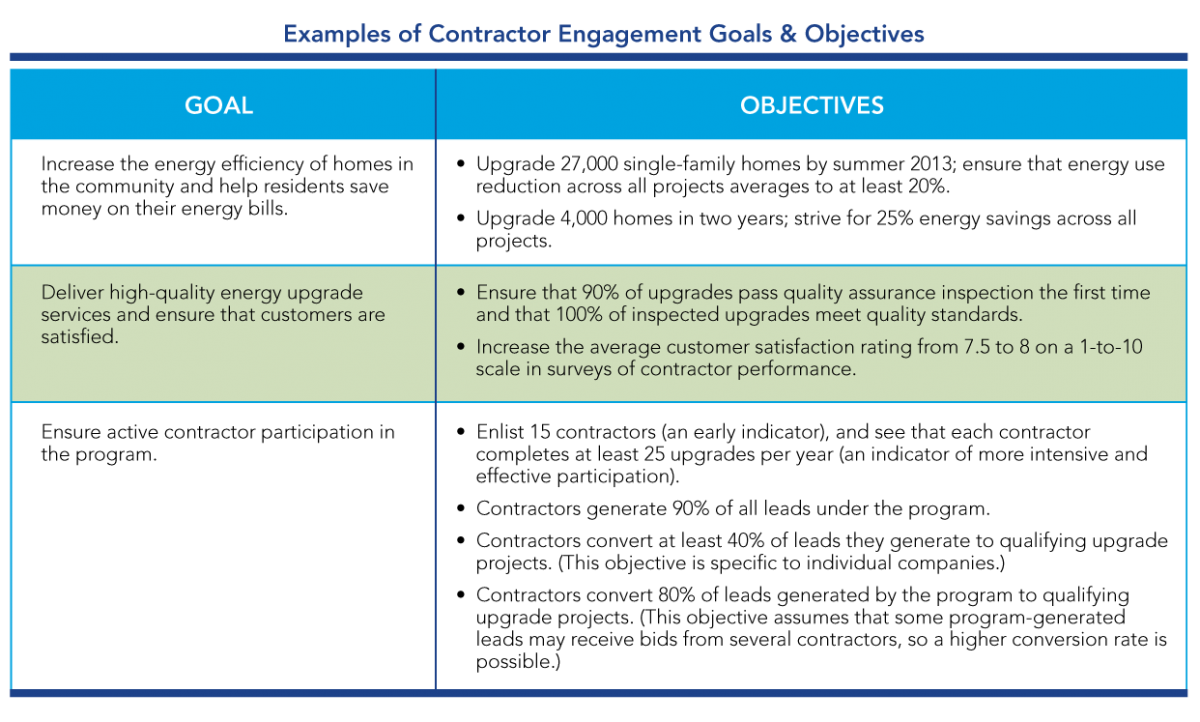 Examples of Contractor Engagement Goals & Objectives