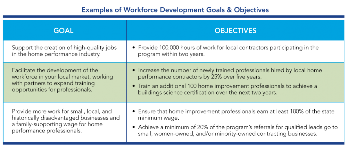 Examples of Workforce Development Goals & Objectives