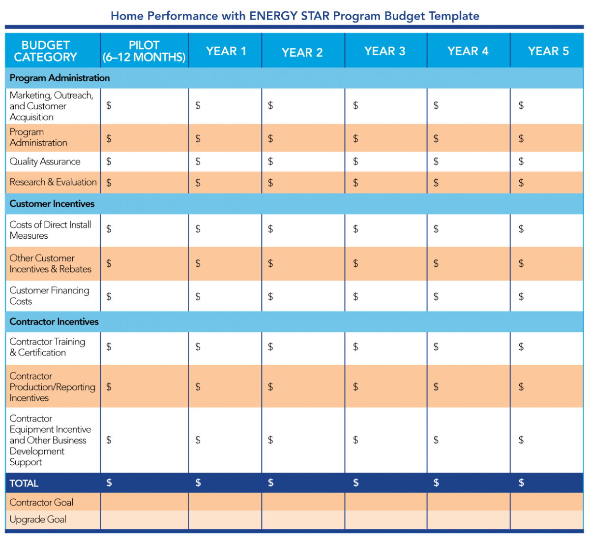 Sample program budget